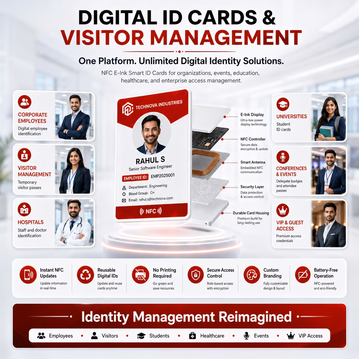 Id card display use-case overview