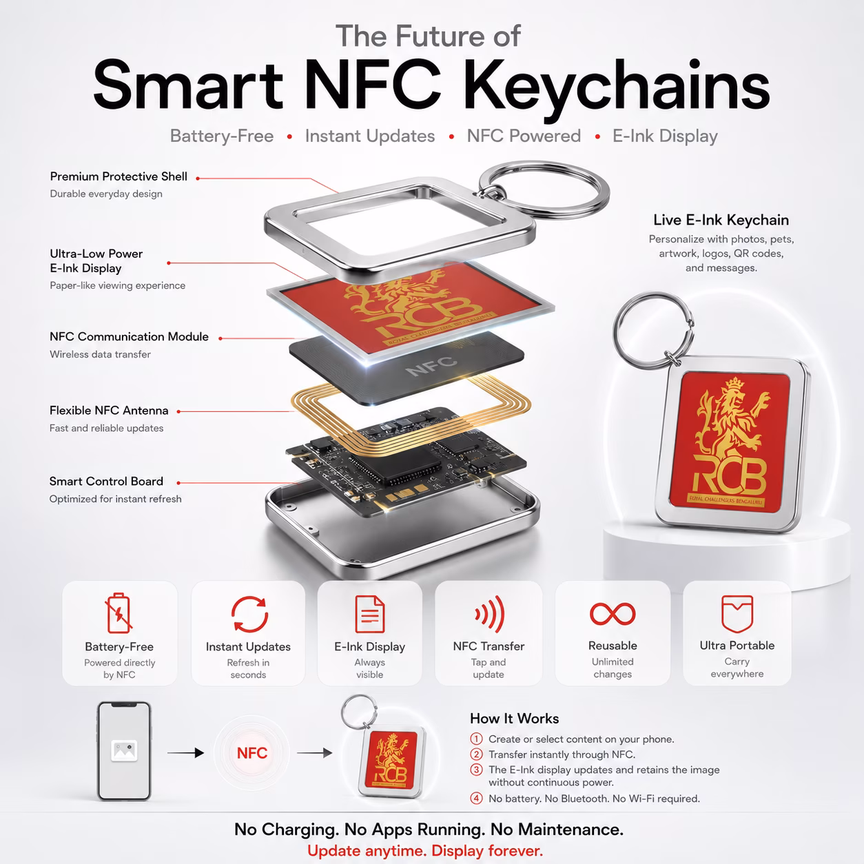 Key chain display concept infographic 1